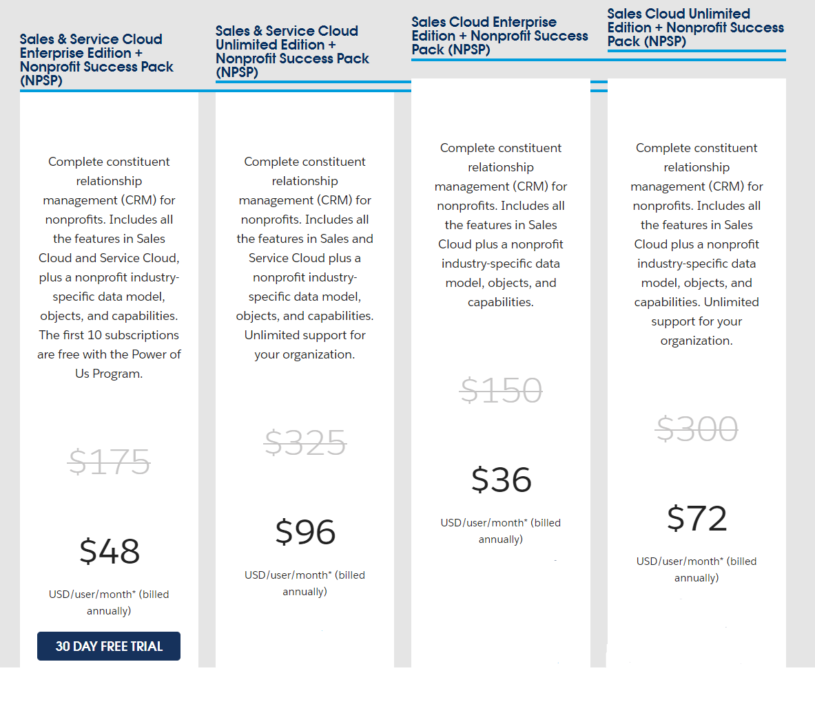 How much does Salesforce cost? Tonica CRM and Insight